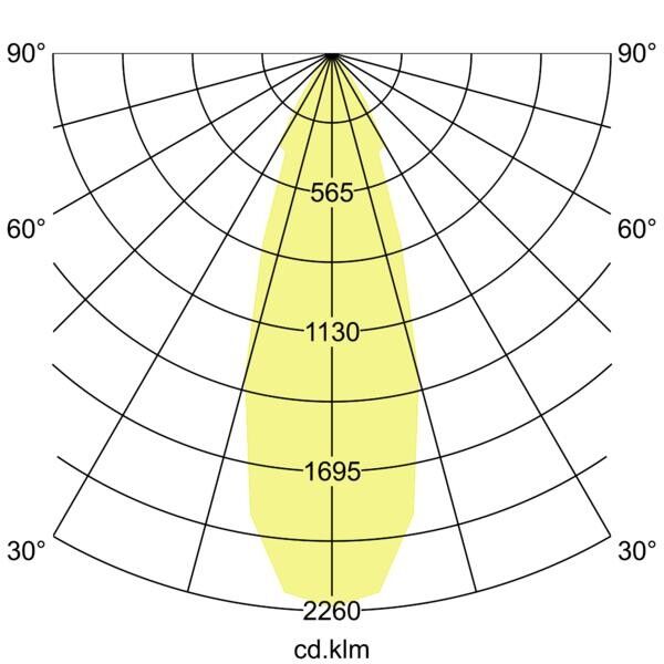 LED-Pendel-Ringleuchte 84012173