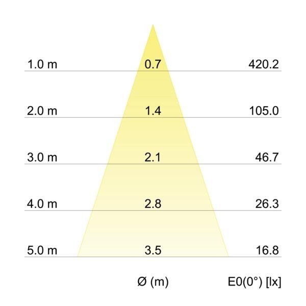 LED-Pendelleuchte P+L 12711173