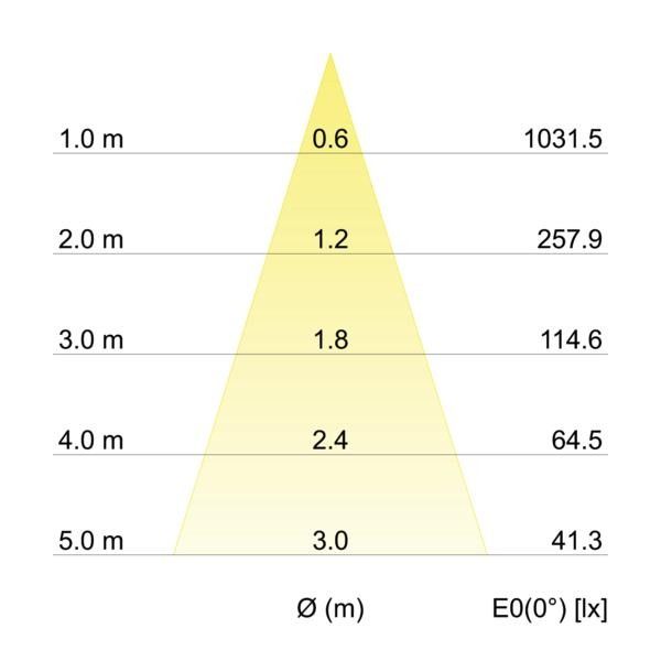 LED-Pendelleuchte P+L 12717173