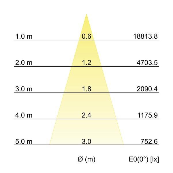 LED-Schienenstrahler 230V 88397184DA