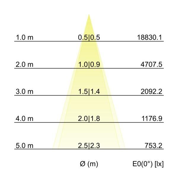 LED-Wallwasher 60833642