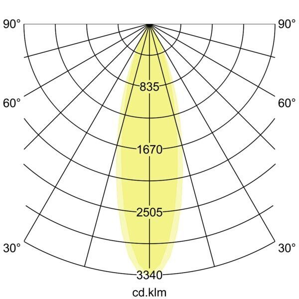 LED-Wallwasher 60833642