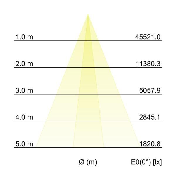 LED-Wallwasher 60841644