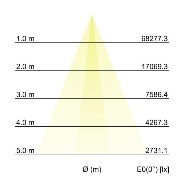 LED-Wallwasher 60851646