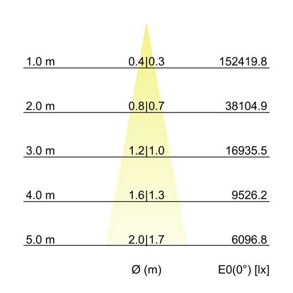 LED-Wallwasher 60862643