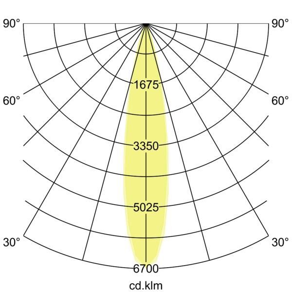 LED-Wallwasher 60862643