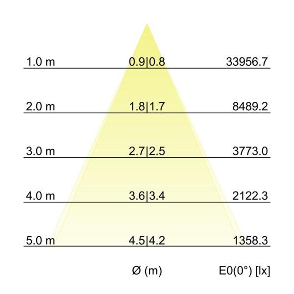 LED-Wallwasher 60865646