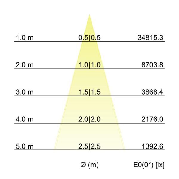 LED-Wallwasher 60873644