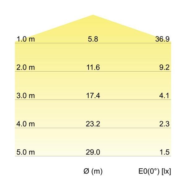 LED-Wandleuchte P+L 10707173