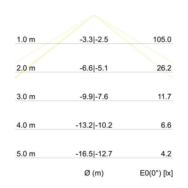 LED-Wandleuchte P+L 10721173