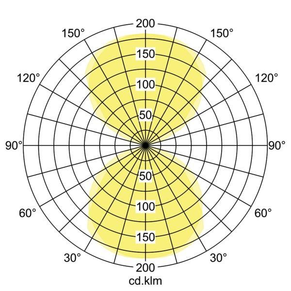 LED-Wandleuchte P+L 10721173