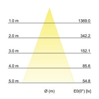 LED-Bodeneinbauleuchte 14036223