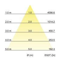 LED-Einbaudownlight 230V 40642165DA