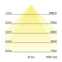 LED-Einbauprofil BIRO40 77003083