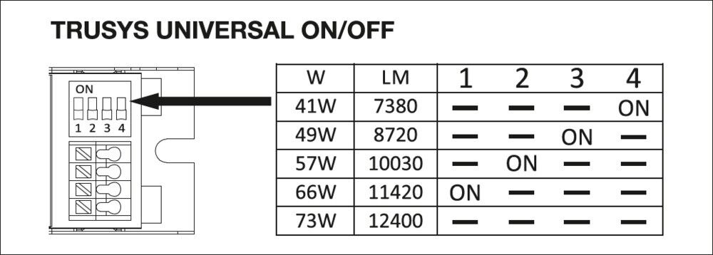 LED-Universalgeräteträger TRU.U.VP73W840NCLPS