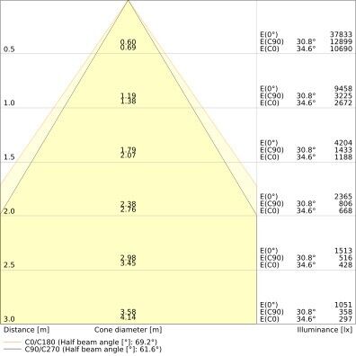 LED-Universalgeräteträger TRU.U.VP73W840NCLPS