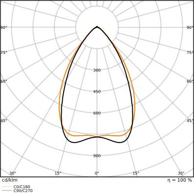 LED-Universalgeräteträger TRU.U.VP73W840NCLPS