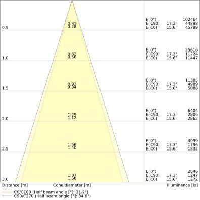 LED-Universalgeräteträger TRU.U.VP73W840VNCLPS