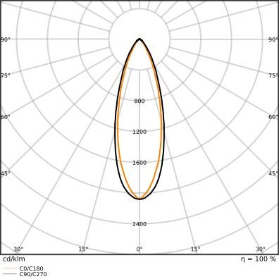 LED-Universalgeräteträger TRU.U.VP73W840VNCLPS