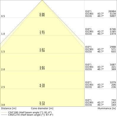 LED-Universalgeräteträger TRU.U.VP73W840WCLPS