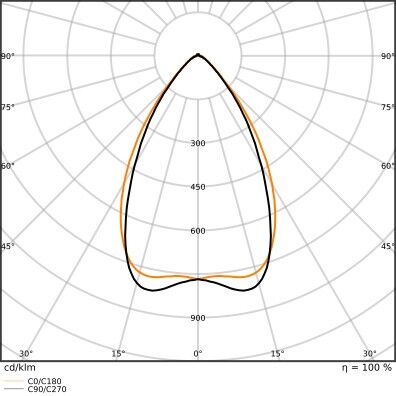 LED-Universalgeräteträger TRU.U.VP75W840NCLDAL