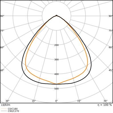 LED-Universalgeräteträger TRU.U.VP75W840WCLDAL