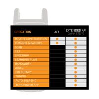 Option API H30API