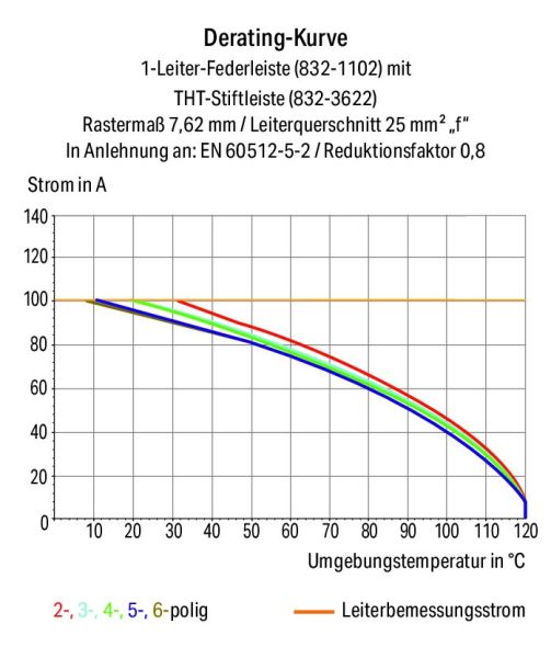 1-Leiter-Federleiste Hebel 832-1103/323-000