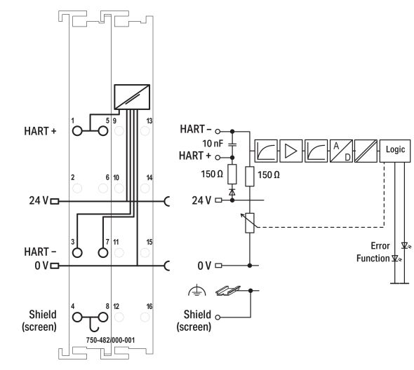 2-Kanal-Analogeingang 750-482/000-001