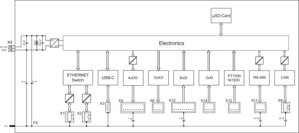 Compact Controller 100 751-9401