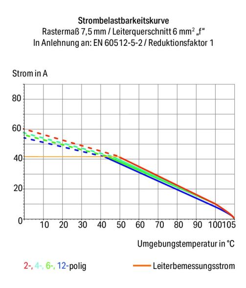 Leiterplattenklemme Hebel 2606-1102/020-016