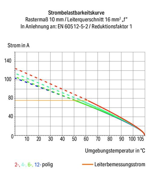 Leiterplattenklemme Hebel 2616-1111/020-000