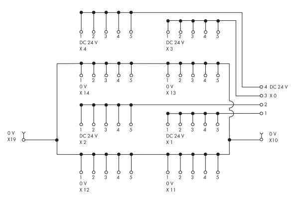 Potentialverteilermodul 288-870/000-030