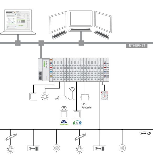 Visualization Lighting Ma. 2759-2101/271-1000