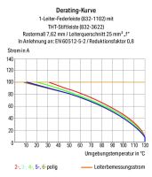 1-Leiter-Federleiste Hebel 832-1104/344-000