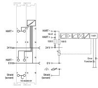 2-Kanal-Analogeingang 750-482/000-001