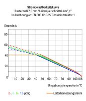 Leiterplattenklemme Hebel 2606-1102/020-016