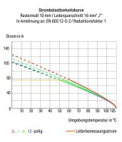 Leiterplattenklemme Hebel 2616-1105/020-015