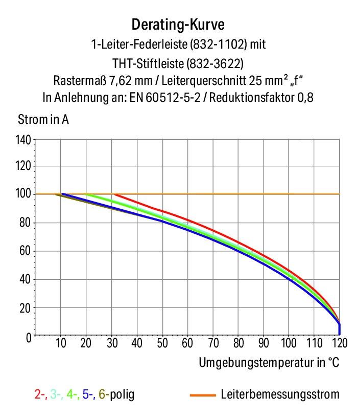 1-Leiter-Federleiste Hebel 832-1104/344-000