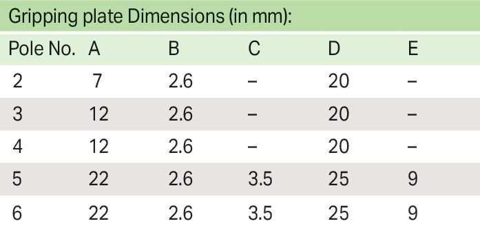 1-Leiter-Stiftleiste 2092-1502/002-000