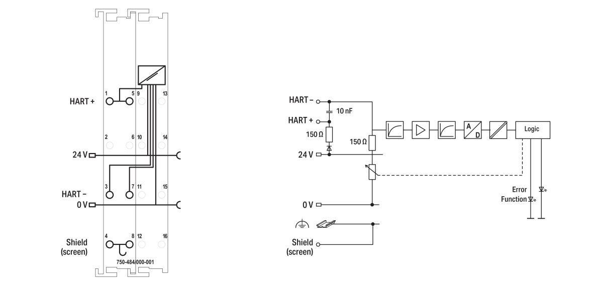 2-Kanal-Analogeingang 750-484/000-001