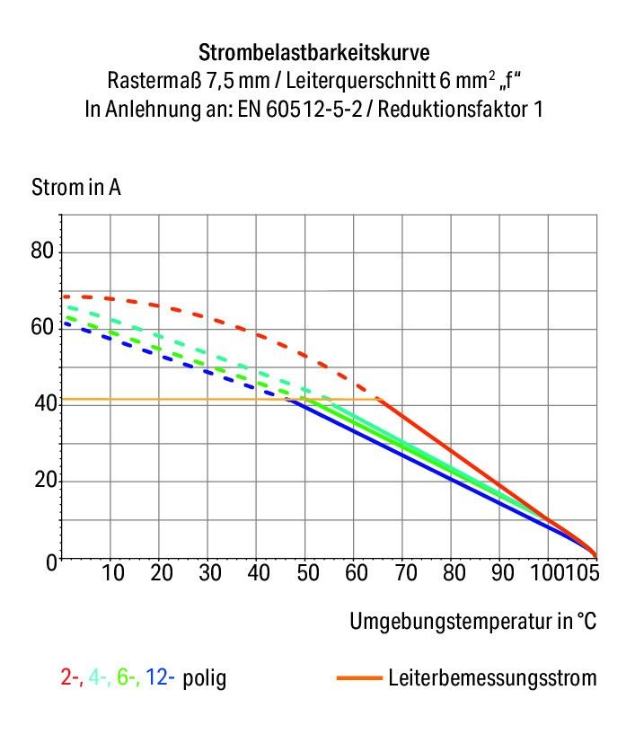 Leiterplattenklemme 2626-1104/020-004