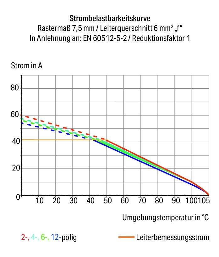 Leiterplattenklemme Hebel 2606-1102/020-016