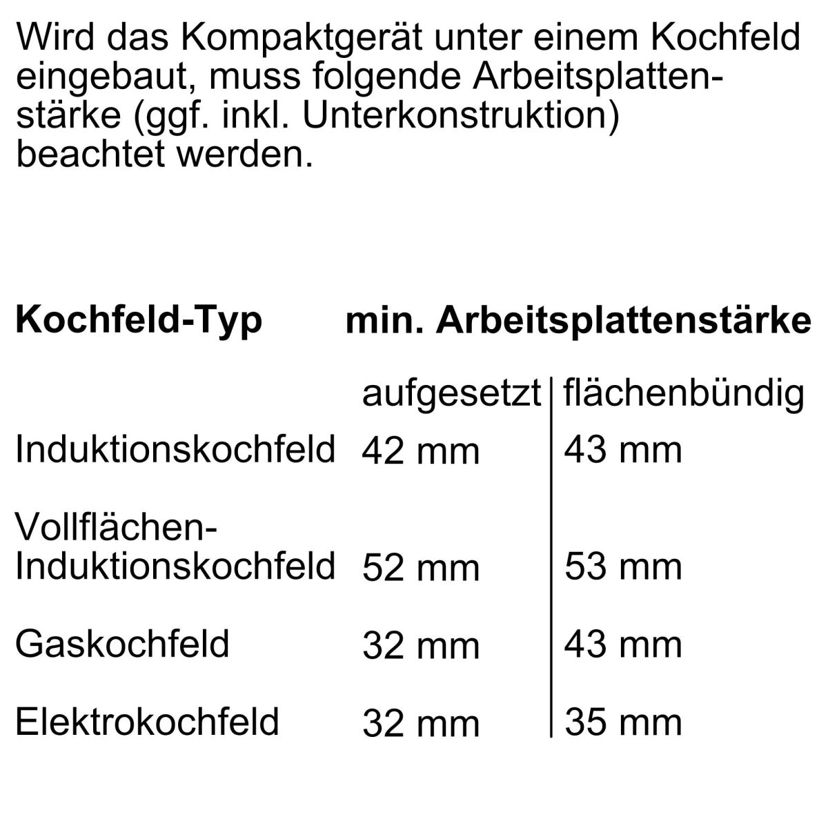 Kompaktbackofen CB634GBS3