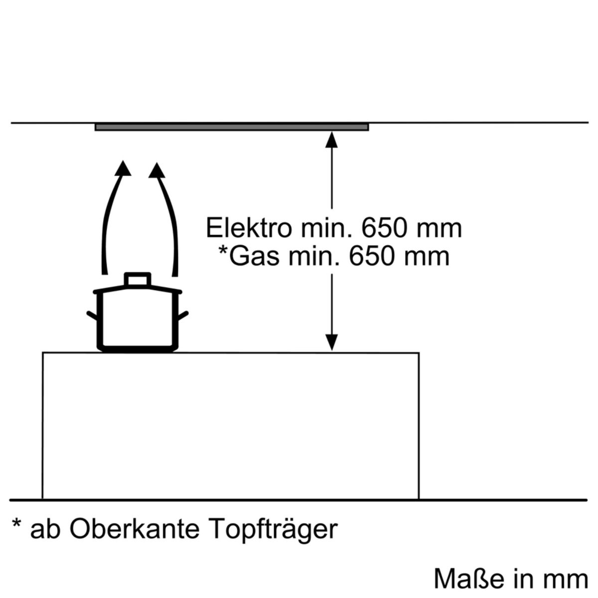 Lüfterbaustein LB75565