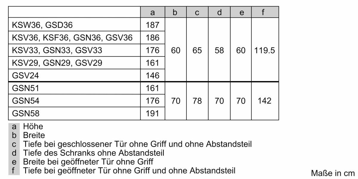 Gefriergerät GS33NVWEP