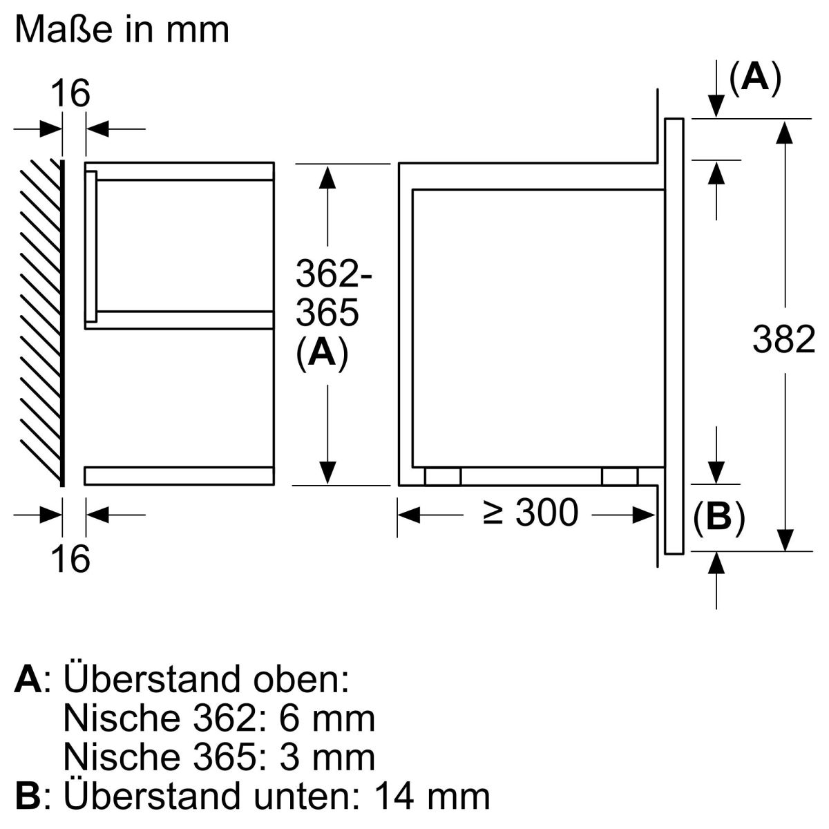 EB-Mikrowelle BF634RGS1