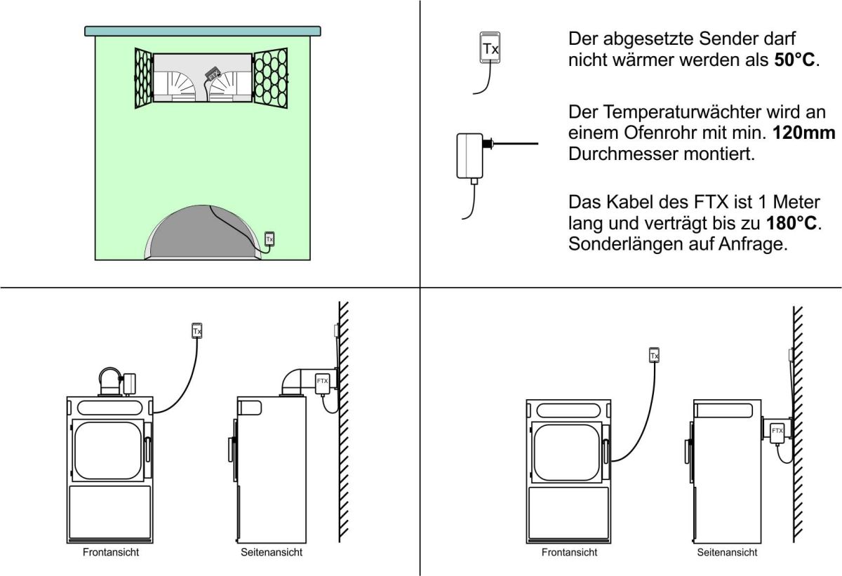 Komfort-Paket FDS 200 FDS 200 FTX519