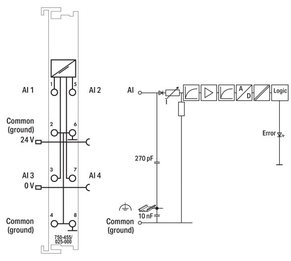 4-Kanal-Analogeingang 750-455/025-000