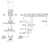 2-Kanal-Analogausgang 750-552/025-000